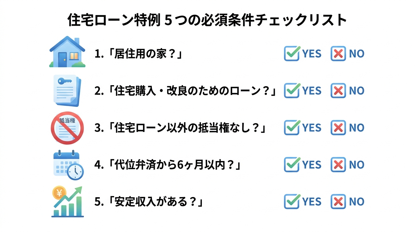 個人再生の住宅ローン特例を利用するための5つの必須条件をまとめたチェックリスト形式の図解。居住用の家か、住宅ローンか、他の抵当権がないか、代位弁済から6ヶ月以内か、安定収入があるか、の5項目。