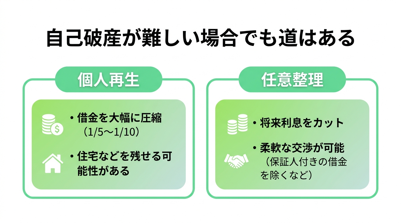 自己破産以外の債務整理の選択肢である「個人再生」と「任意整理」のメリットを比較した図解。