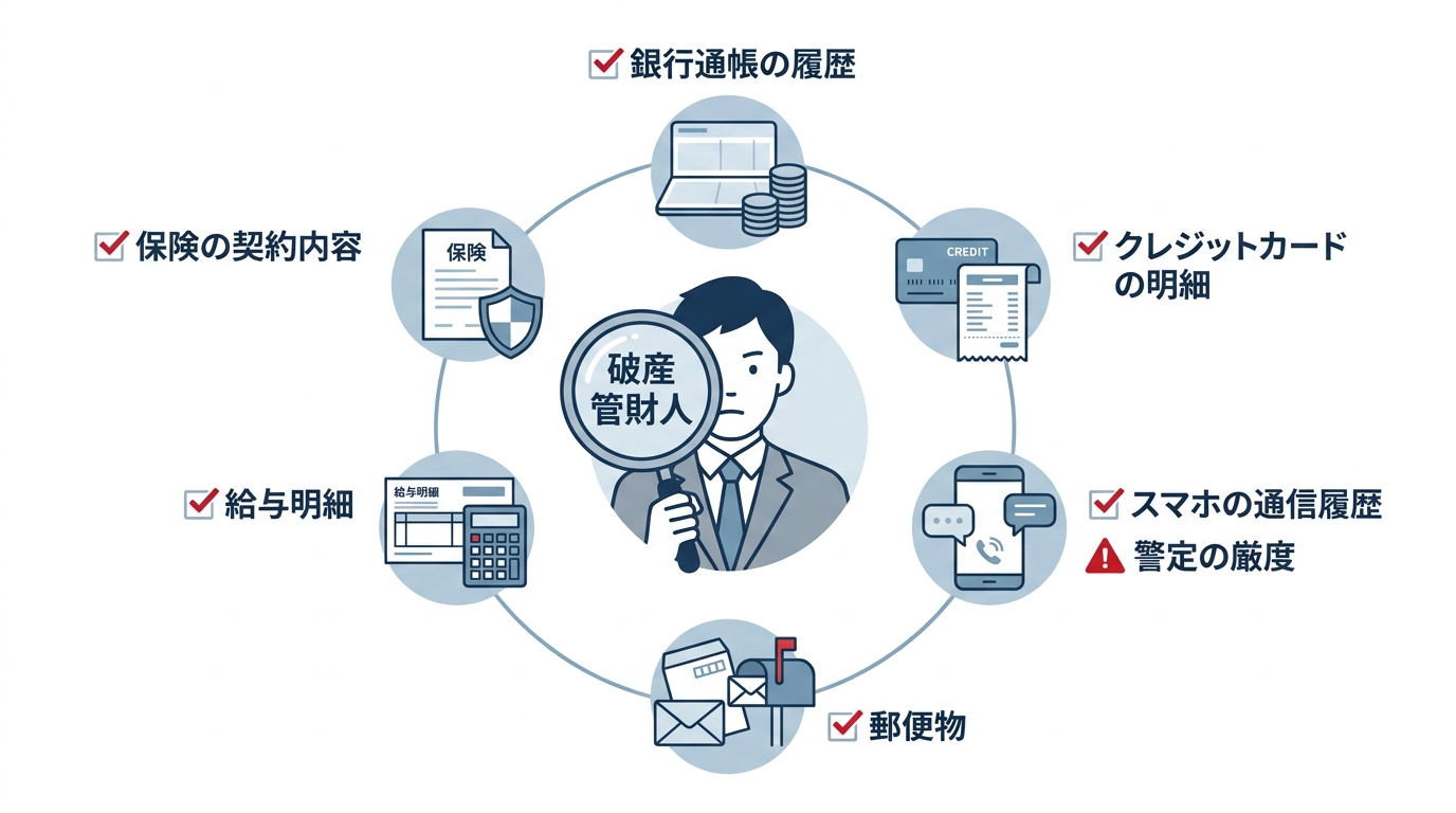 破産管財人が自己破産申請者の何を調査するかを示した図解。銀行通帳やクレジットカード明細など、様々な項目が厳しくチェックされる様子が描かれている。