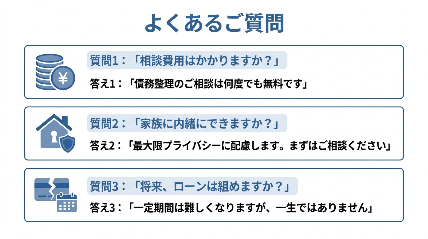 自己破産に関するよくある質問「相談費用は?」「家族に内緒にできる?」「将来ローンは組める?」とその回答をまとめた図解。